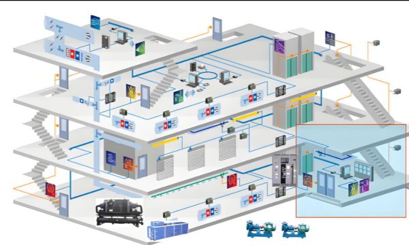 安徽樓宇自控方案(圖1) 樓宇自控系統三維圖.jpg