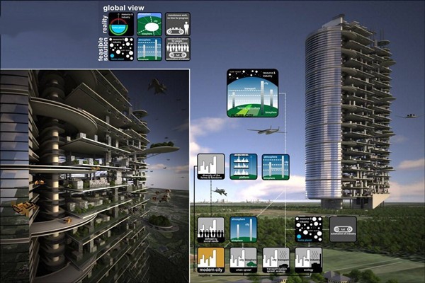 當下智能樓宇控制系統的影響力！