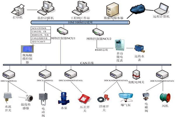 劉賓雁認為：樓宇自控技術能整合信息，提高效率！