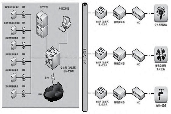 趙振晌帶您走進(jìn)樓宇控制系統(tǒng)的精彩世界！