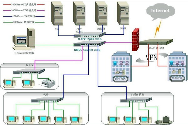 4個(gè)問題影響樓宇智能化系統(tǒng)的質(zhì)量！