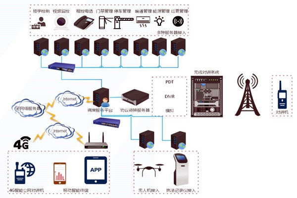 什么是樓宇自控系統集成？