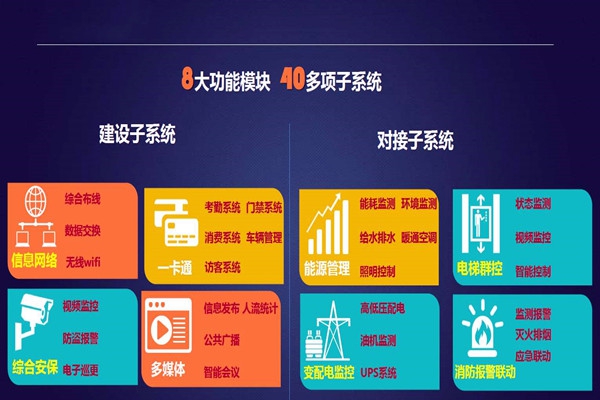 實力與智慧并存的智能樓宇自控系統(tǒng)！