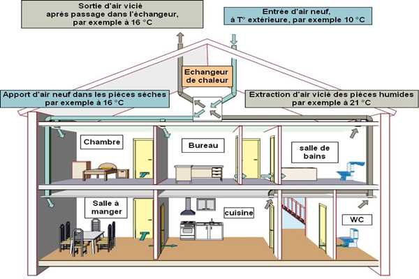 樓宇控制在運營管理方面的實踐！