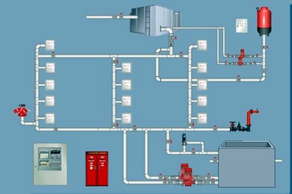 樓宇自控領域，如何設計好消防系統？
