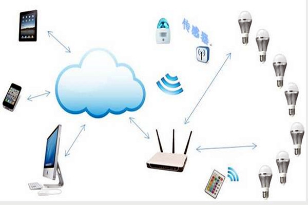 智能樓宇控制系統如何實現智能照明？