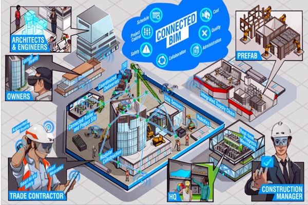 樓宇自動(dòng)化系統(tǒng)以BIM技術(shù)為依托實(shí)現(xiàn)業(yè)務(wù)整合！