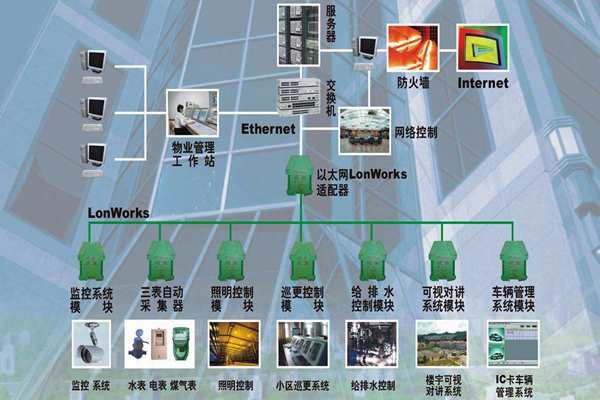 構(gòu)建一個(gè)智能化且實(shí)用的樓宇自控系統(tǒng)！