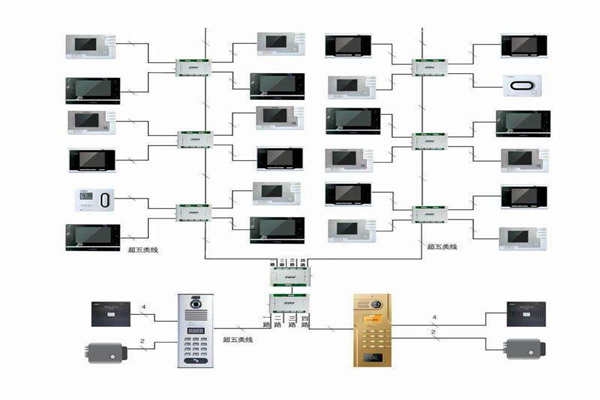 樓宇自控行之有效的布線系統！