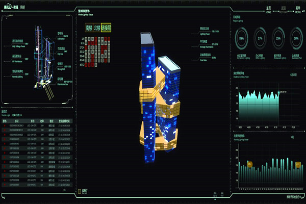 智能樓宇自控系統的起源及國內現狀！