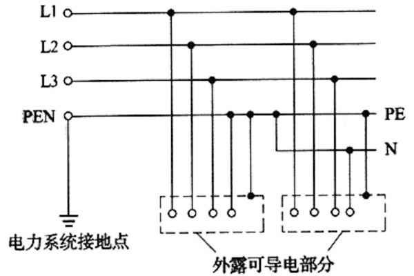 樓宇自控系統TN-S部分的合理應用 樓宇自控系統TN-S部分的合理應用