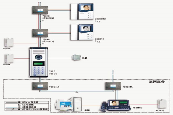 樓宇自控如何保證通訊系統的及時有效性？