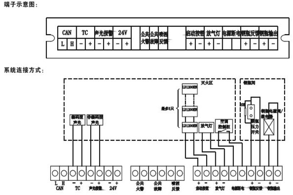 智能樓宇控制系統如何采用硬接點方式？