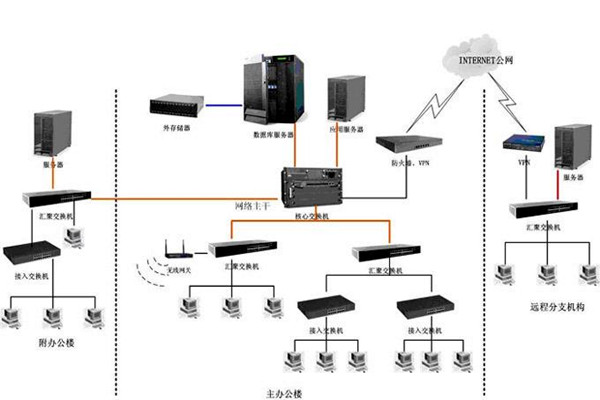 智能樓宇如何配置好計算機(jī)網(wǎng)絡(luò)系統(tǒng)? 智能樓宇如何配置好計算機(jī)網(wǎng)絡(luò)系統(tǒng)?