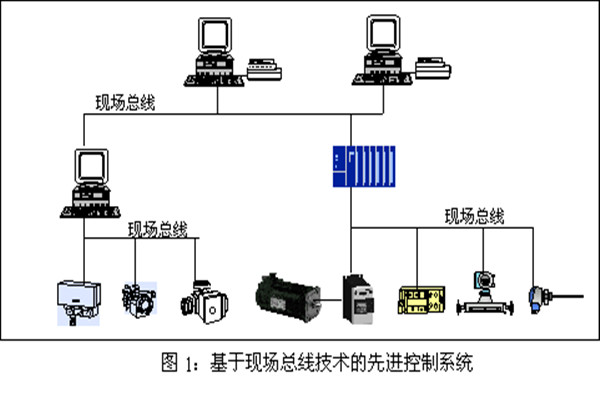 樓宇智能化系統(tǒng)現(xiàn)場控制總線的實踐! 樓宇智能化系統(tǒng)現(xiàn)場控制總線的實踐!