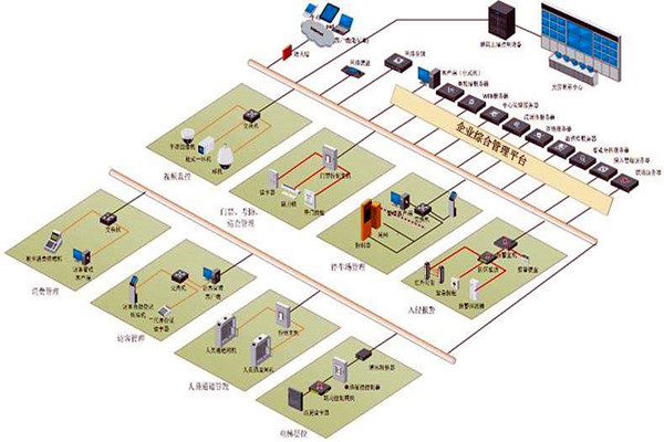 樓宇控制系統六大層次的集成設計！