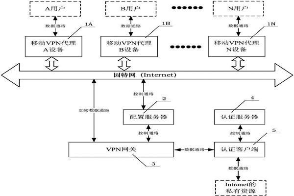 樓宇自動化系統的兩大核心技術！