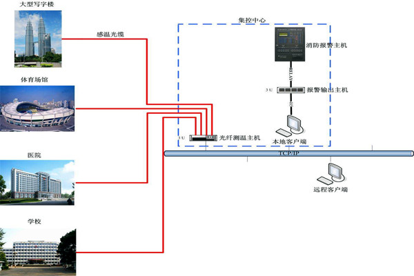 錢(qián)今凡列舉樓宇自控系統(tǒng)五大作用！
