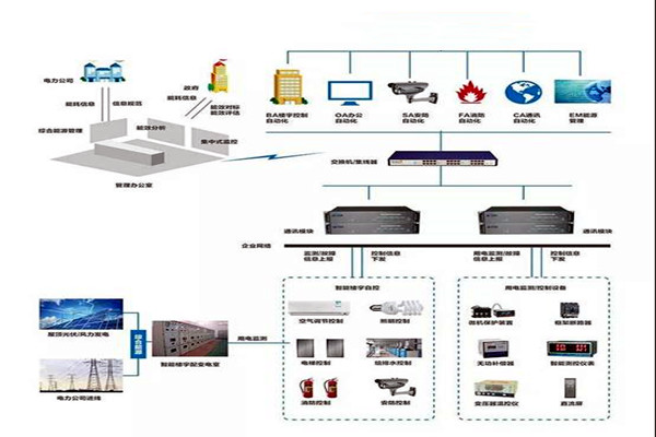 樓宇智能化系統施工實操! 樓宇智能化系統施工實操!