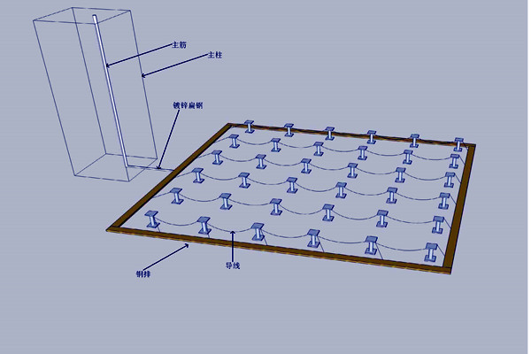 機(jī)房防雷接地樓宇智能化的體現(xiàn)！