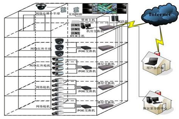 如何對智能樓宇自控系統更好地進行遠程維護管理? 如何對智能樓宇自控系統更好地進行遠程維護管理?
