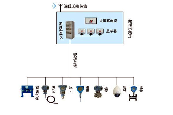 金格植論樓宇自動化系統現場總線技術的運用! 金格植論樓宇自動化系統現場總線技術的運用!