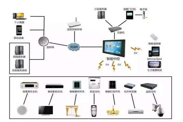 樓宇自控是什么意思？樓宇自動控制！