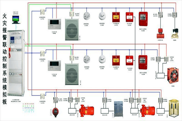 防火警報系統在樓宇控制中的構成！
