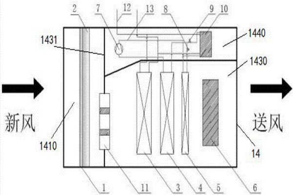 樓宇智能化充分利用新風自然冷源! 樓宇智能化充分利用新風自然冷源!