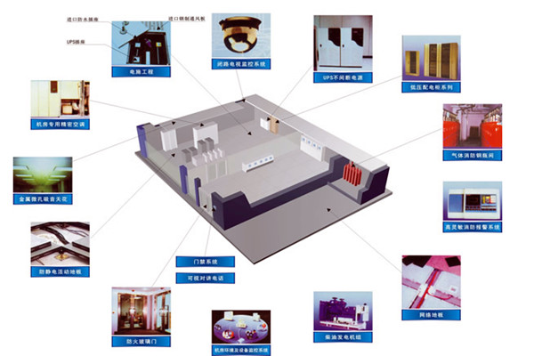 樓宇智能化系統設備管理工作的開展！