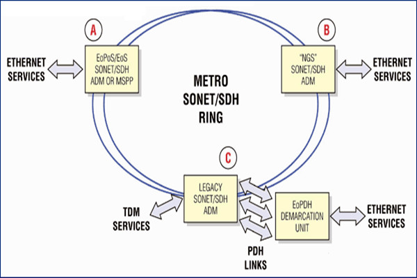 干貨！樓宇自控系統的主干網絡和控制網絡！