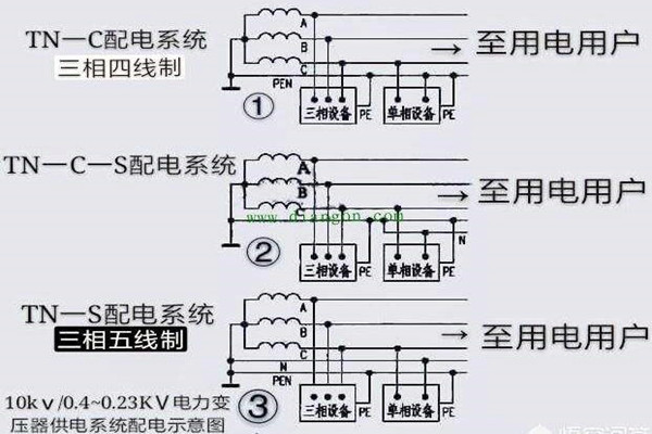 樓宇自控會面對哪些電氣安全問題？