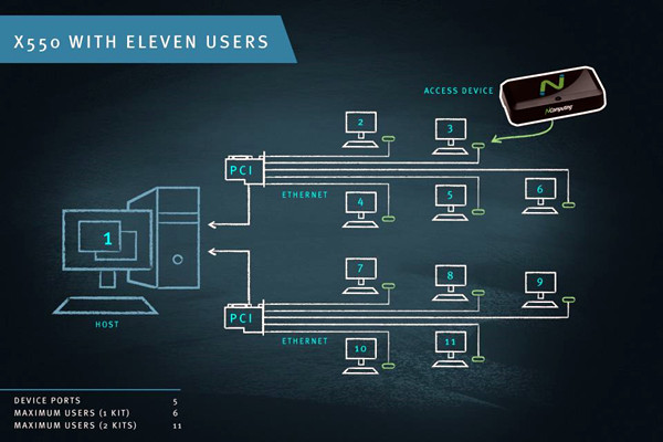 智能樓宇控制系統計算機終端技術的重要性！