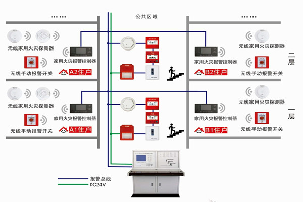 智能樓宇自控系統(tǒng)的三大研發(fā)思想！
