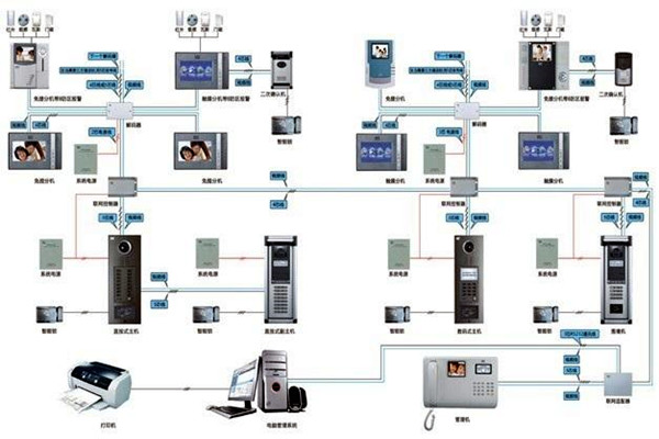 如何設計切實可行的樓宇智能化系統工程方案？