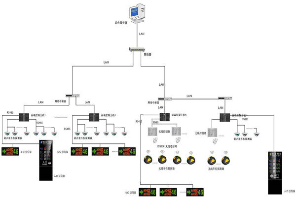 智慧型的樓宇自動化系統(tǒng)！
