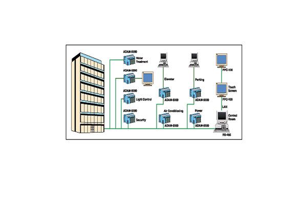 樓宇自動化系統包括哪些內容？