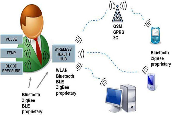 樓宇智能化系統(tǒng)的先進(jìn)性體現(xiàn)在哪里? 樓宇智能化系統(tǒng)的先進(jìn)性體現(xiàn)在哪里?