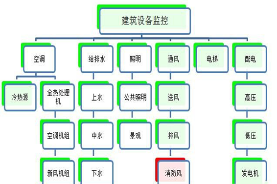 建筑設備監控與節能控制系統(圖1) 1-200G11G222149.png