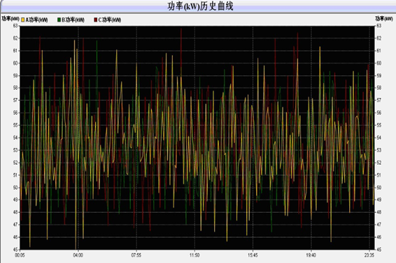 電力監控系統(圖2) 1-200G30T013455.png