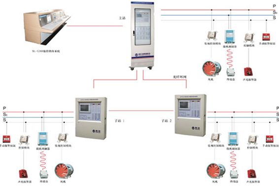 氣體滅火系統(tǒng)(圖1) 1-200G115391I52.png