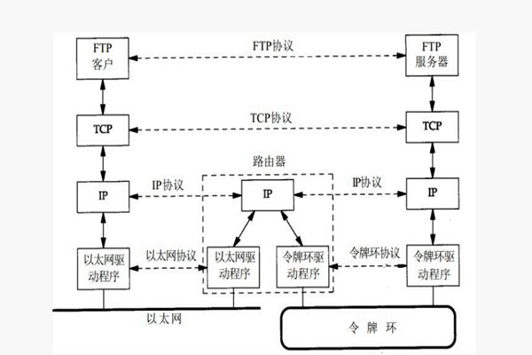 樓宇智能化系統(tǒng)構建TCP/IP網(wǎng)絡互連通信協(xié)議！