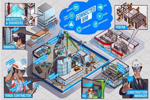 樓宇自動化系統以BIM技術為依托實現業務整合! 樓宇自動化系統以BIM技術為依托實現業務整合!