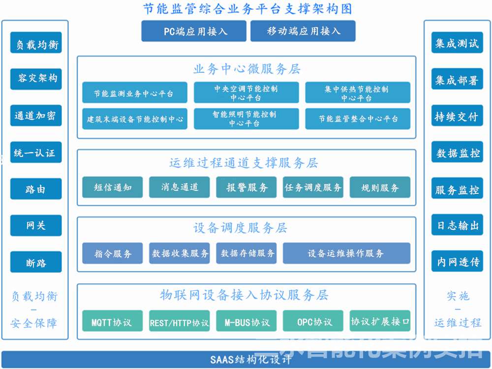 臺兒莊區檔案館能耗監測案例(圖2) 臺兒莊區檔案館能耗監測案例(圖2)