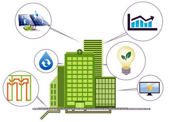 因緣際會，樓宇自控工程與智能化技術(shù)！(圖1)