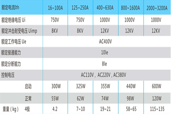 雙電源自動轉換開關(圖2) 雙電源自動轉換開關(圖2)