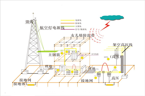 防雷檢測(圖1) 防雷檢測(圖1)