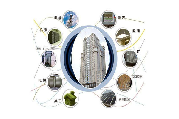 樓宇智能化設備安裝與運行實操！(圖1)