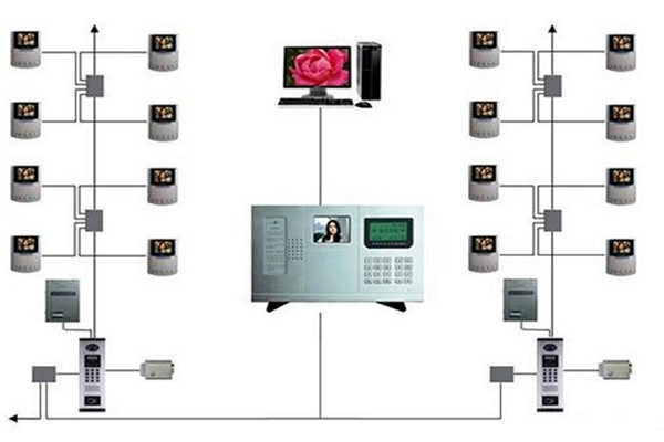 樓宇智能化系統的三大分布式結構！(圖1)
