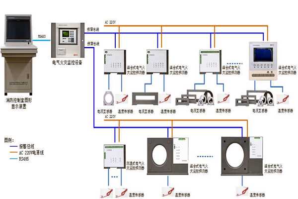 樓宇自控系統設備監控以及安全管理的實現！(圖1)